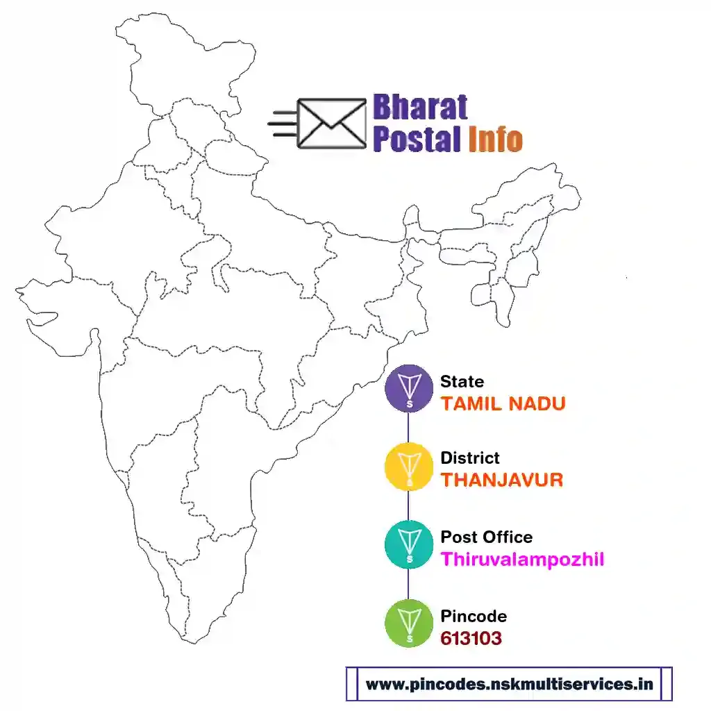 tamil nadu-thanjavur-thiruvalampozhil-613103